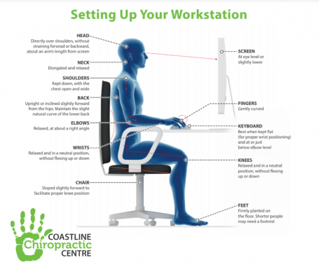 Ergonomic workstations. image